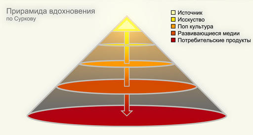 Аллоды Онлайн - И целого мира мало.