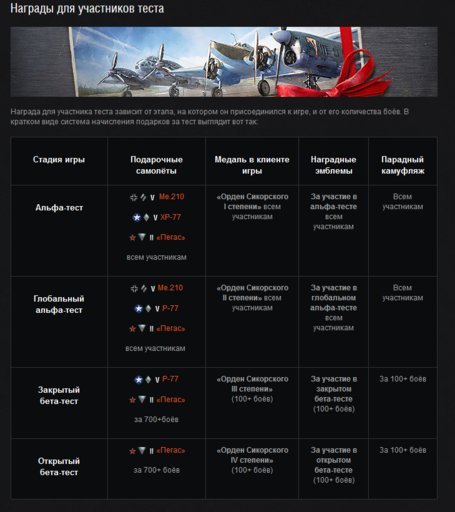 World of Warplanes - Релиз World of Warplanes 12 ноября.